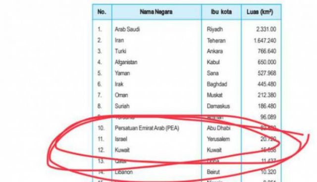 Tak Ada Sanksi untuk Pengarang Buku Yurusalem Ibu Kota Israel